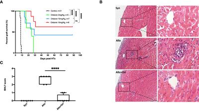 Oridonin Prolongs the Survival of Mouse Cardiac Allografts by Attenuating the NF-κB/NLRP3 Pathway